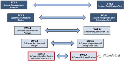 CMMI