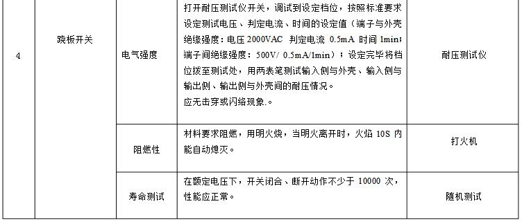 一文解析產品耐久壽命試驗標準