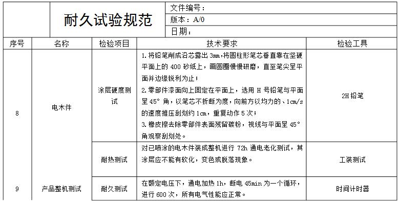 一文解析产品耐久寿命试验标准