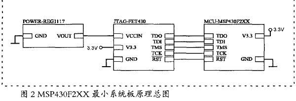 基于MSP430单片机的彩色TFT液晶显示模块的设计