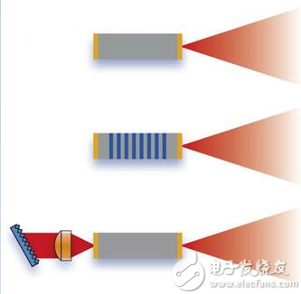 QCL发展史--QCL的原理与分类