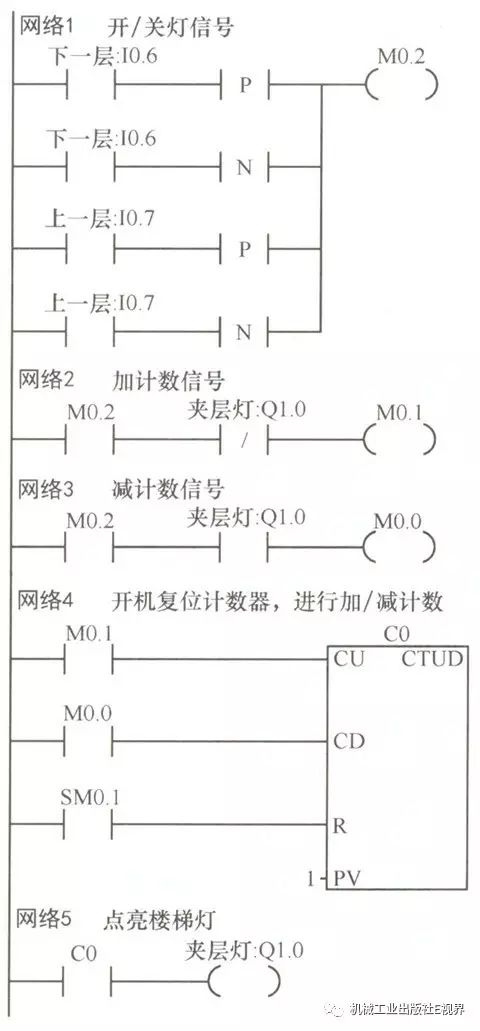 plc