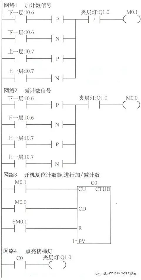 三个西门子plc编程实例解析