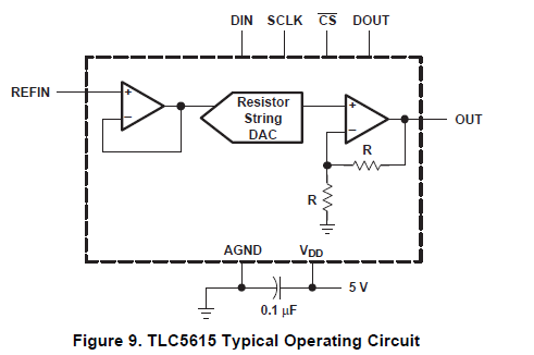 10位電壓輸出數模轉換器的TLC5615的詳細資料概述