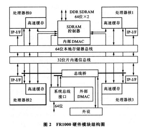 有沒有千核CPU_千核處理器多少錢啊