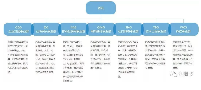 腾讯已经丧失梦想？腾讯帝国权利内幕解密