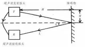 传感器