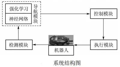 移动机器人