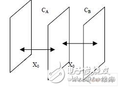 MEMS 压力传感器调理电路和模数转换电路的实现