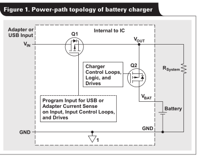 具有功率路径控制的线性锂离子电池充电器的设计