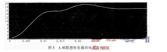 三相SPWM逆变器