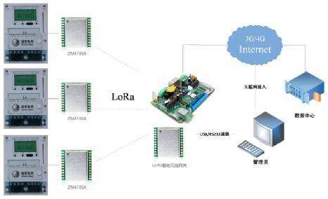 Semtech Corporation推出其新一代的LoRa器件和无线射频技术芯片组