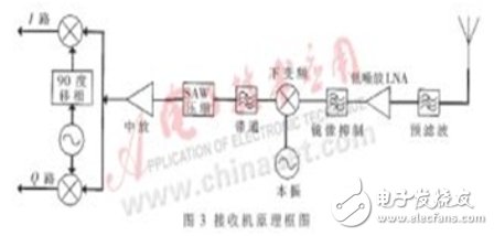 基于SAW技术的车辆自动识别系统的实现详细解析