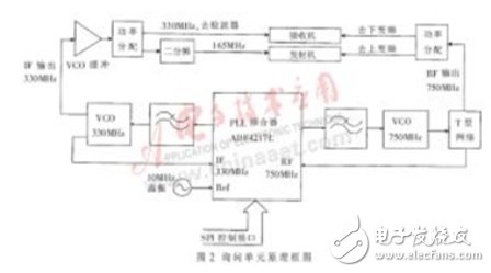 基于SAW技术的车辆自动识别系统的实现详细解析