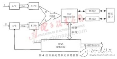 基于SAW技术的车辆自动识别系统的实现详细解析