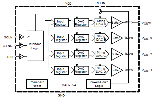DAC7554一個12位四路超低電壓的電壓輸出數模轉換器的詳細資料概述