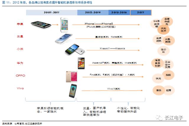 汽车电子