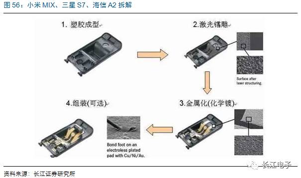 汽车电子