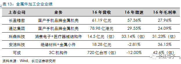 汽车电子