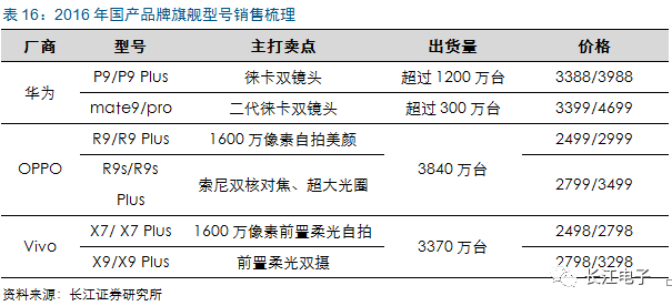 汽车电子