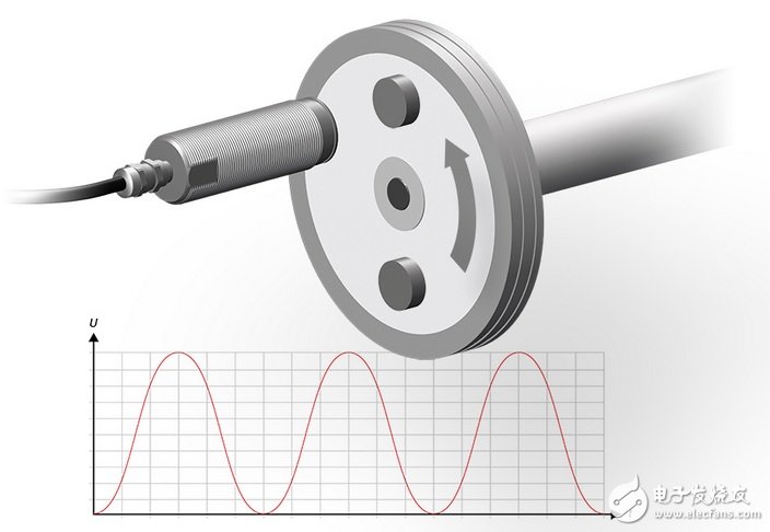 磁感应式位移传感器测量威廉希尔官方网站
分析　