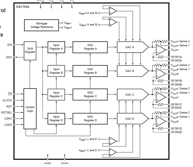 16位四路输出数模转换器DAC7654的介绍和应用详细概述