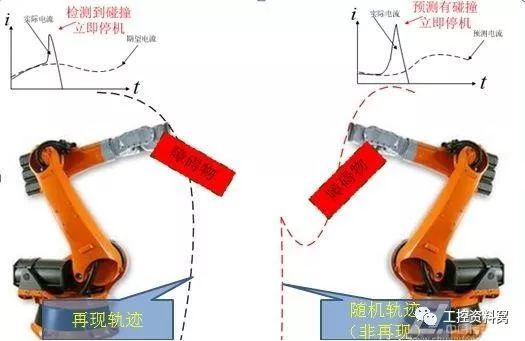 工业机器人