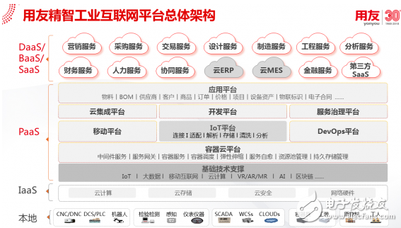 厉害了我的国！工业互联网平台落地重庆 加速山城制造雄起