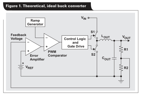 了解DC/DC降压变换器输出电压限制