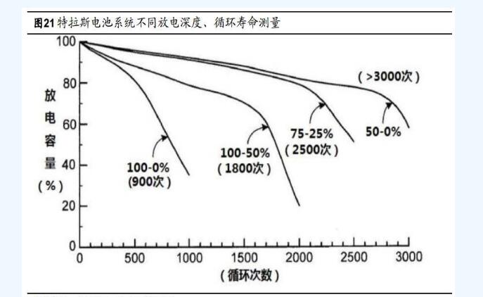 詳細特斯拉電池管理系統(tǒng)深度剖析