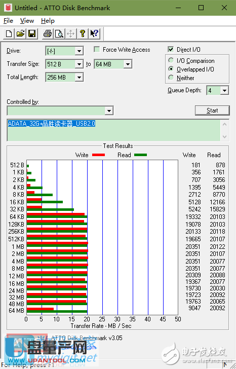 usb3.0和usb2.0读卡器对比