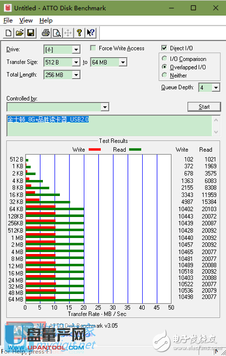 usb3.0和usb2.0读卡器对比