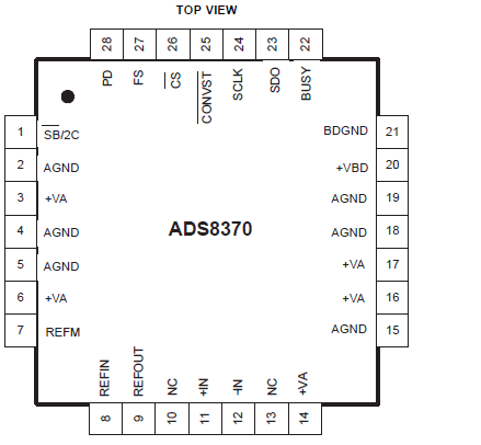 微功耗的模数转换器ADS8370的详细原版资料免费下载