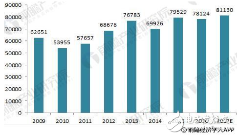 2018年高压开关设备发展现状分析 产量增长、市场集中度逐渐提高