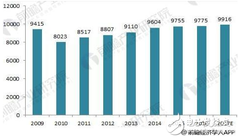 2018年高压开关设备发展现状分析 产量增长、市场集中度逐渐提高