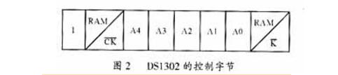 51單片機DS1302實時時鐘驅動程序