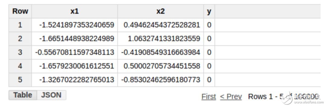 利用SQL查询语句构建隐藏层的神经网络