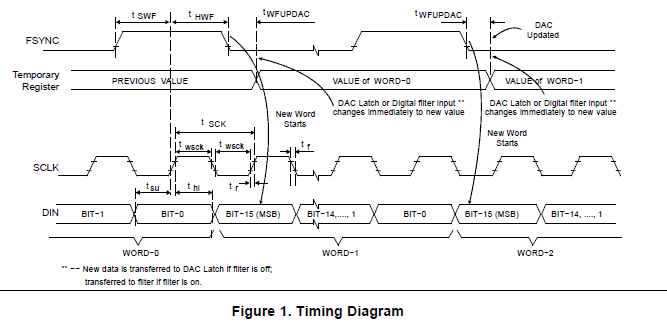 16位高速低噪声的电压输出数模转换器DAC8580的详细资料概述