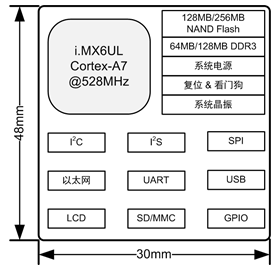 集MCU、DDR、NandFlash、硬件看门狗等等于一体核心板-dsp中看门狗模块的作用12
