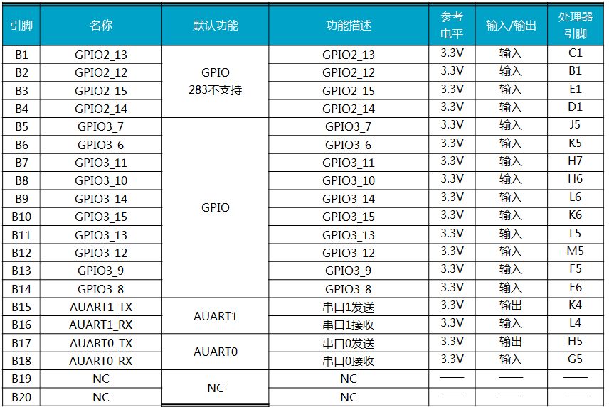 集MCU、DDR、NandFlash、硬件看门狗等等于一体核心板-dsp中看门狗模块的作用7