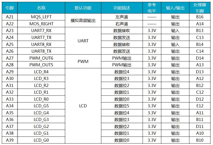 集MCU、DDR、NandFlash、硬件看门狗等等于一体核心板-dsp中看门狗模块的作用16