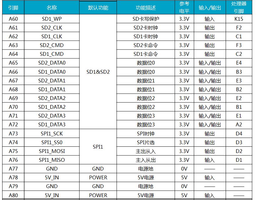 集MCU、DDR、NandFlash、硬件看门狗等等于一体核心板-dsp中看门狗模块的作用18
