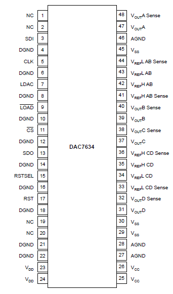 16位、四位電壓輸出的數模轉換器DAC7634的詳細資料免費下載