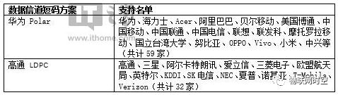 5G三大应用场景及市场分析-请简述5g三大应用场景以及它们的特点是什么2