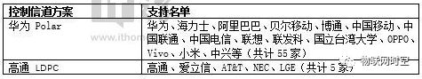 5G三大应用场景及市场分析-请简述5g三大应用场景以及它们的特点是什么1