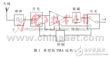 1.9GHz基站前端射频LNA仿真与实现研究解析