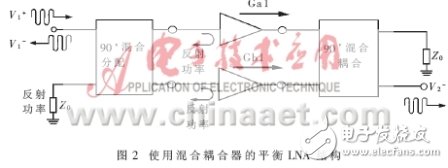 1.9GHz基站前端射頻LNA仿真與實(shí)現(xiàn)研究解析