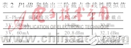 1.9GHz基站前端射頻LNA仿真與實(shí)現(xiàn)研究解析