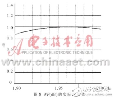 1.9GHz基站前端射频LNA仿真与实现研究解析