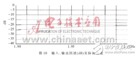 1.9GHz基站前端射频LNA仿真与实现研究解析